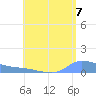 Redhook Bay tide chart for Thursday, August 7, 2025