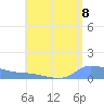 Redhook Bay tide chart for Friday, August 8, 2025