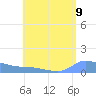 Redhook Bay tide chart for Saturday, August 9, 2025