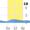 Redhook Bay tide chart for Wednesday, September 10, 2025