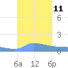 Redhook Bay tide chart for Thursday, September 11, 2025