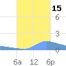 Redhook Bay tide chart for Monday, September 15, 2025
