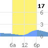 Redhook Bay tide chart for Wednesday, September 17, 2025