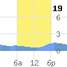Redhook Bay tide chart for Friday, September 19, 2025