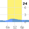 Redhook Bay tide chart for Wednesday, September 24, 2025