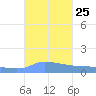 Redhook Bay tide chart for Thursday, September 25, 2025