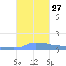 Redhook Bay tide chart for Saturday, September 27, 2025