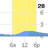 Redhook Bay tide chart for Sunday, September 28, 2025
