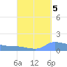 Redhook Bay tide chart for Friday, September 5, 2025