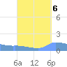 Redhook Bay tide chart for Saturday, September 6, 2025