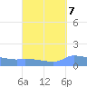 Redhook Bay tide chart for Sunday, September 7, 2025