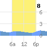 Redhook Bay tide chart for Monday, September 8, 2025
