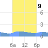 Redhook Bay tide chart for Tuesday, September 9, 2025
