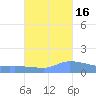 Redhook Bay tide chart for Thursday, October 16, 2025