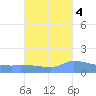 Redhook Bay tide chart for Saturday, October 4, 2025