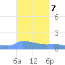 Redhook Bay tide chart for Tuesday, October 7, 2025