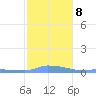 Redhook Bay tide chart for Thursday, January 8, 2026