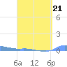 Redhook Bay tide chart for Saturday, March 21, 2026