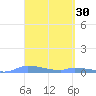 Redhook Bay tide chart for Monday, March 30, 2026