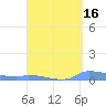Redhook Bay tide chart for Thursday, April 16, 2026