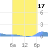 Redhook Bay tide chart for Friday, April 17, 2026