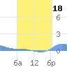 Redhook Bay tide chart for Saturday, April 18, 2026