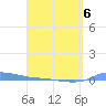Redhook Bay tide chart for Monday, April 6, 2026