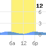 Redhook Bay tide chart for Tuesday, May 12, 2026