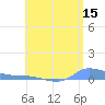 Redhook Bay tide chart for Friday, May 15, 2026