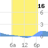 Redhook Bay tide chart for Saturday, May 16, 2026
