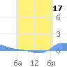 Redhook Bay tide chart for Sunday, May 17, 2026