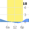 Redhook Bay tide chart for Monday, May 18, 2026