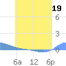 Redhook Bay tide chart for Tuesday, May 19, 2026