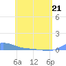 Redhook Bay tide chart for Thursday, May 21, 2026