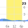 Redhook Bay tide chart for Saturday, May 23, 2026