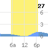 Redhook Bay tide chart for Wednesday, May 27, 2026