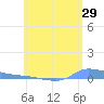 Redhook Bay tide chart for Friday, May 29, 2026
