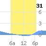 Redhook Bay tide chart for Sunday, May 31, 2026