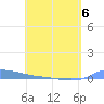 Redhook Bay tide chart for Wednesday, May 6, 2026