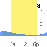 Redhook Bay tide chart for Friday, May 8, 2026