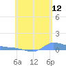 Redhook Bay tide chart for Friday, June 12, 2026
