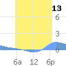 Redhook Bay tide chart for Saturday, June 13, 2026