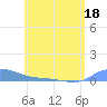 Redhook Bay tide chart for Thursday, June 18, 2026