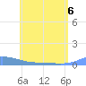 Redhook Bay tide chart for Saturday, June 6, 2026