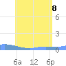 Redhook Bay tide chart for Monday, June 8, 2026