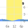 Redhook Bay tide chart for Tuesday, June 9, 2026