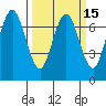 Redwood City tide chart for Monday, March 15, 2021