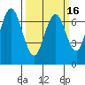 Redwood City tide chart for Tuesday, March 16, 2021