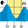 Redwood City tide chart for Sunday, March 21, 2021