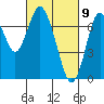 Redwood City tide chart for Tuesday, March 9, 2021